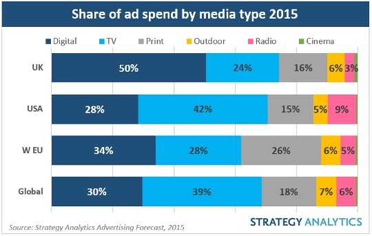 Inversión de marketing 2015