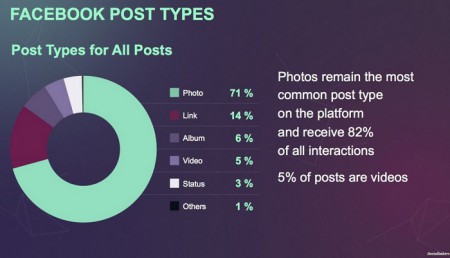 Facebook-Post-Types