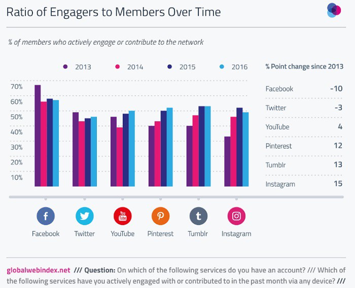 engagers-vs-miembros