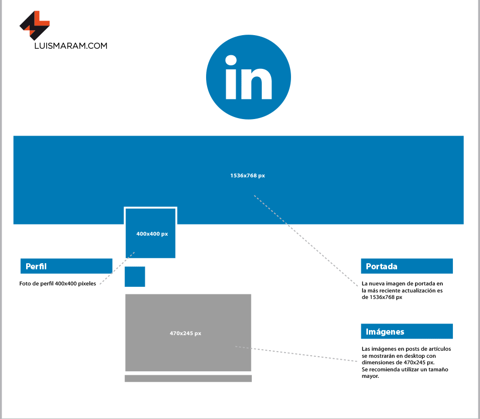 Guia De Imagenes Redes Sociales 2017 Linkedin Luis Maram