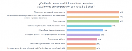 estado del inbound marketing 2018