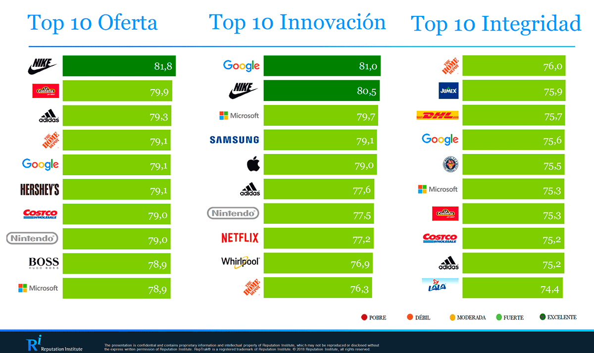 Empresas-con-mejor-reputacion-de-Mexico - Luis Maram