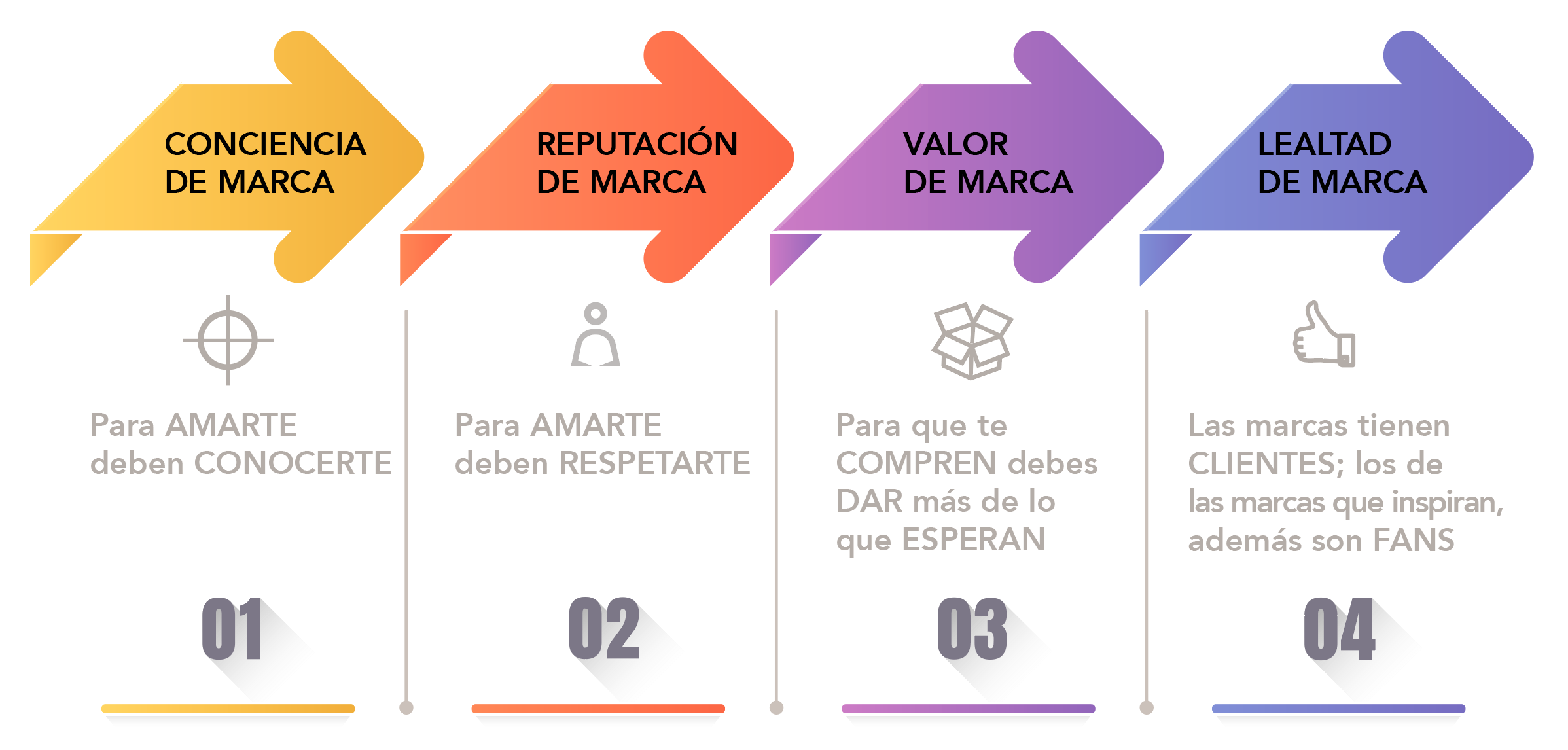 Comunicacion De Marca - Luis Maram