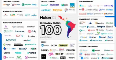 las 100 Startups más innovadoras de Latam