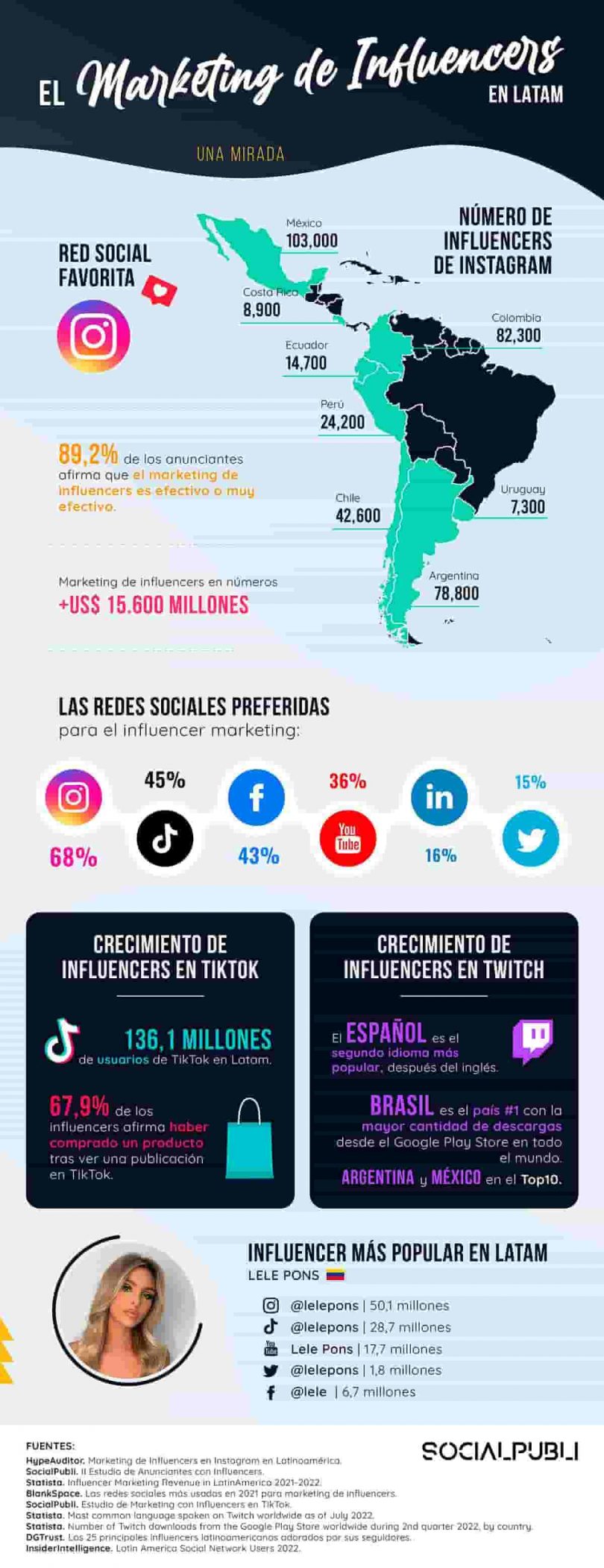 Ejemplo De Infografia Luis Maram 4810