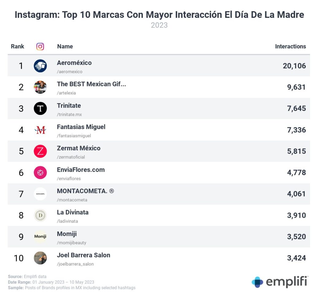 contenido para el Día de las Madres