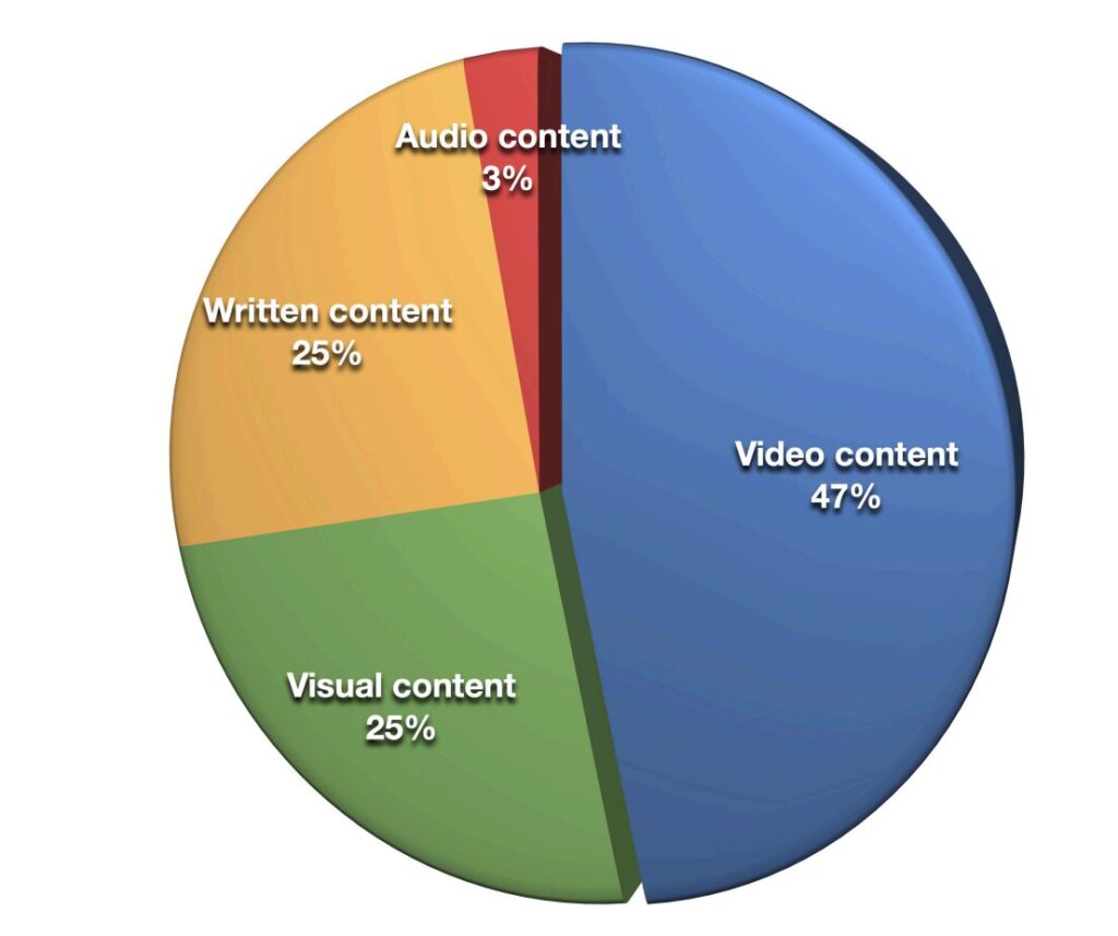 El contenido más importante en redes sociales en 2024