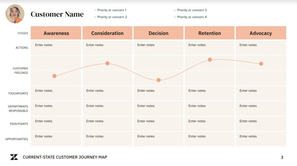 Customer Journey Map