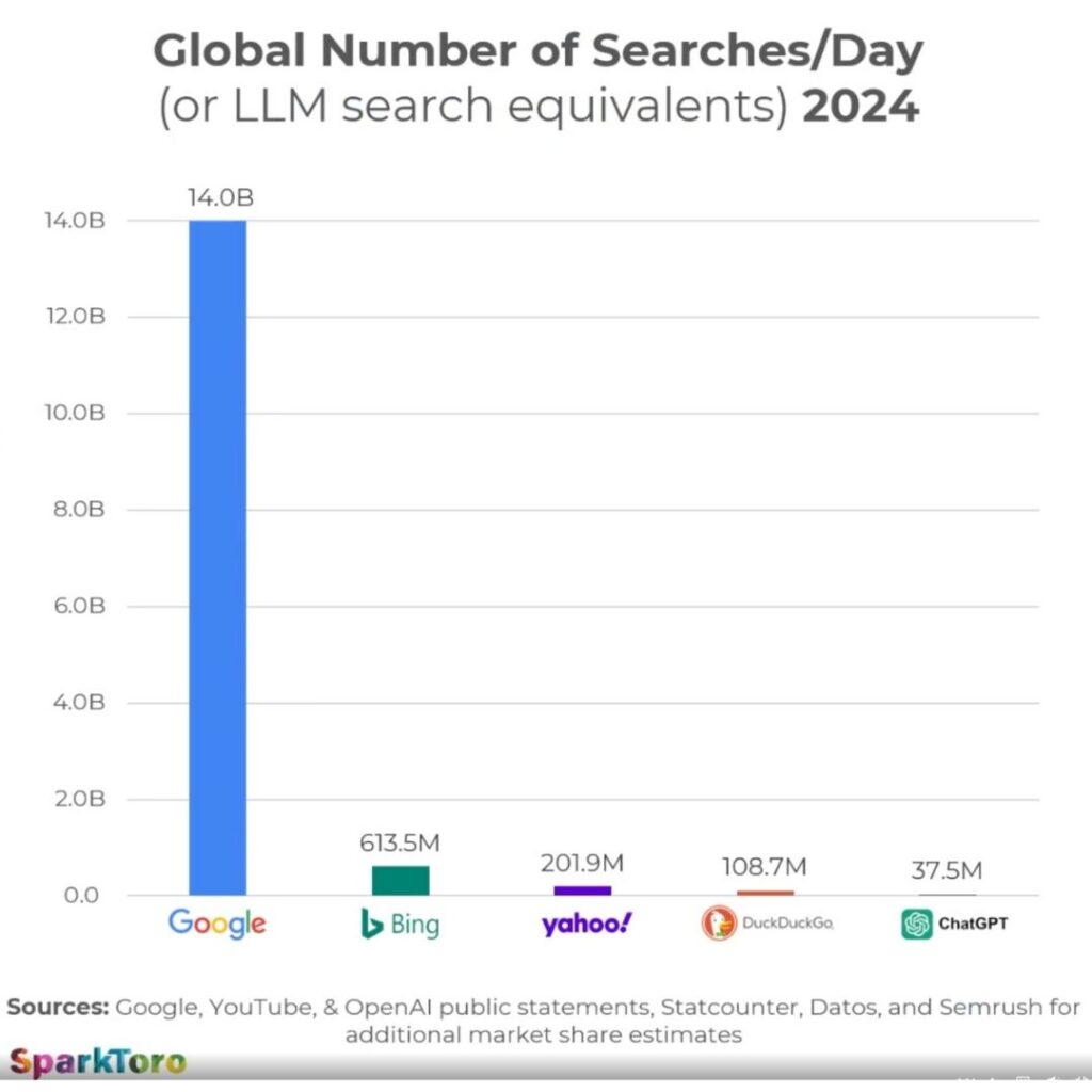 el futuro de las búsquedas en Google en tiempos de IA